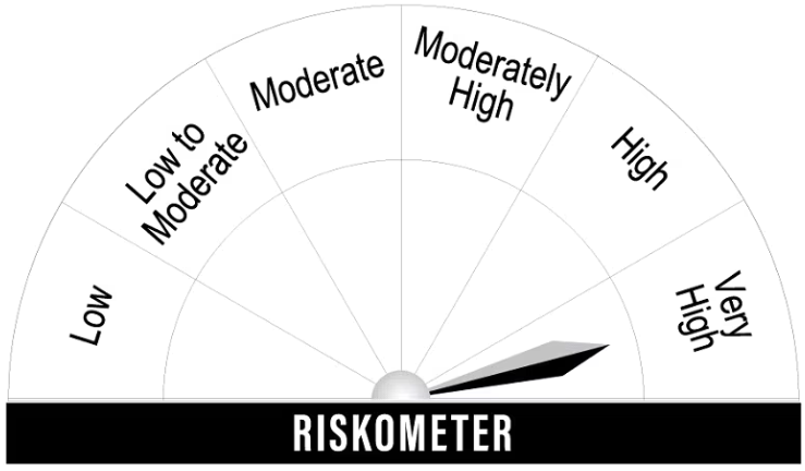 mid Cap Mutual Funds Riskometer
