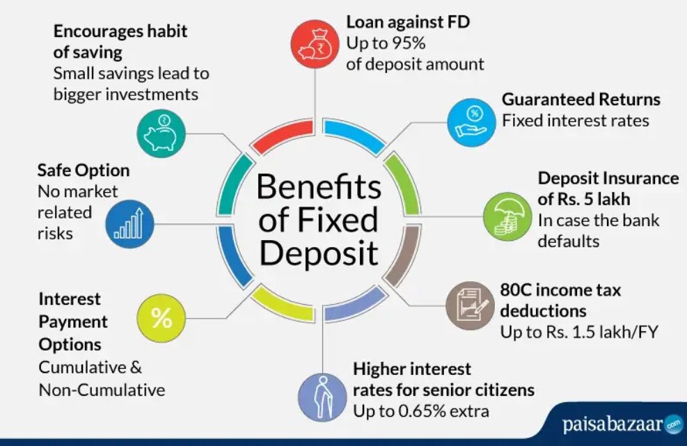 Benefits of Fixed Deposits (FDs) in India