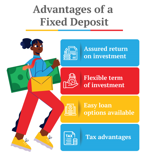 Fixed Deposit Interest Rates