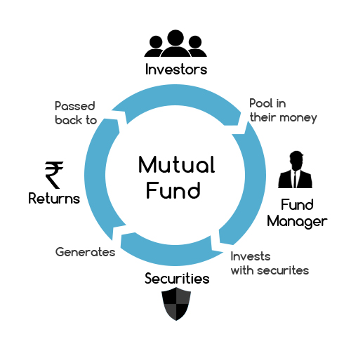 Pros of Investing in Mutual Funds