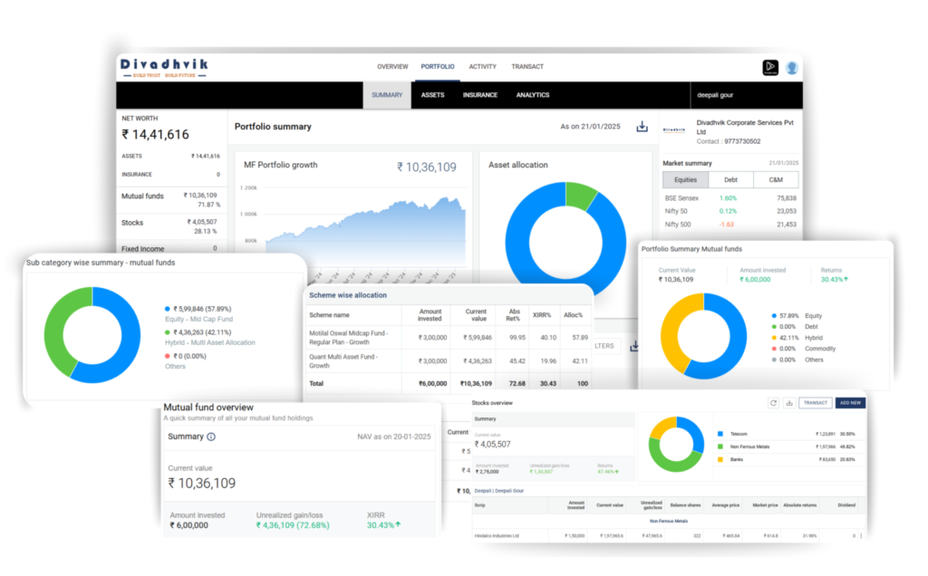 Digital Investment
platform in india - divadhvik