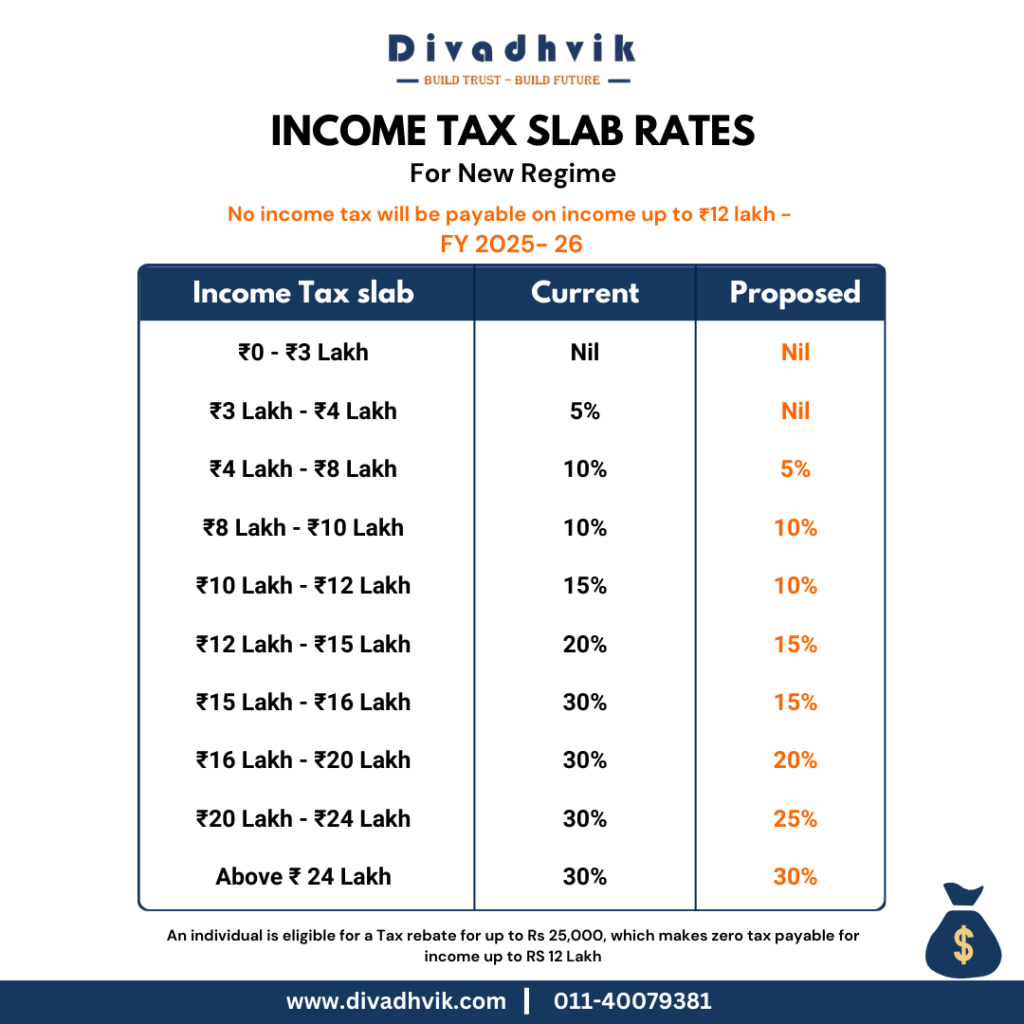 New Tax Regime 2025 - How Can You Save Tax on Your 12 Lakhs Income